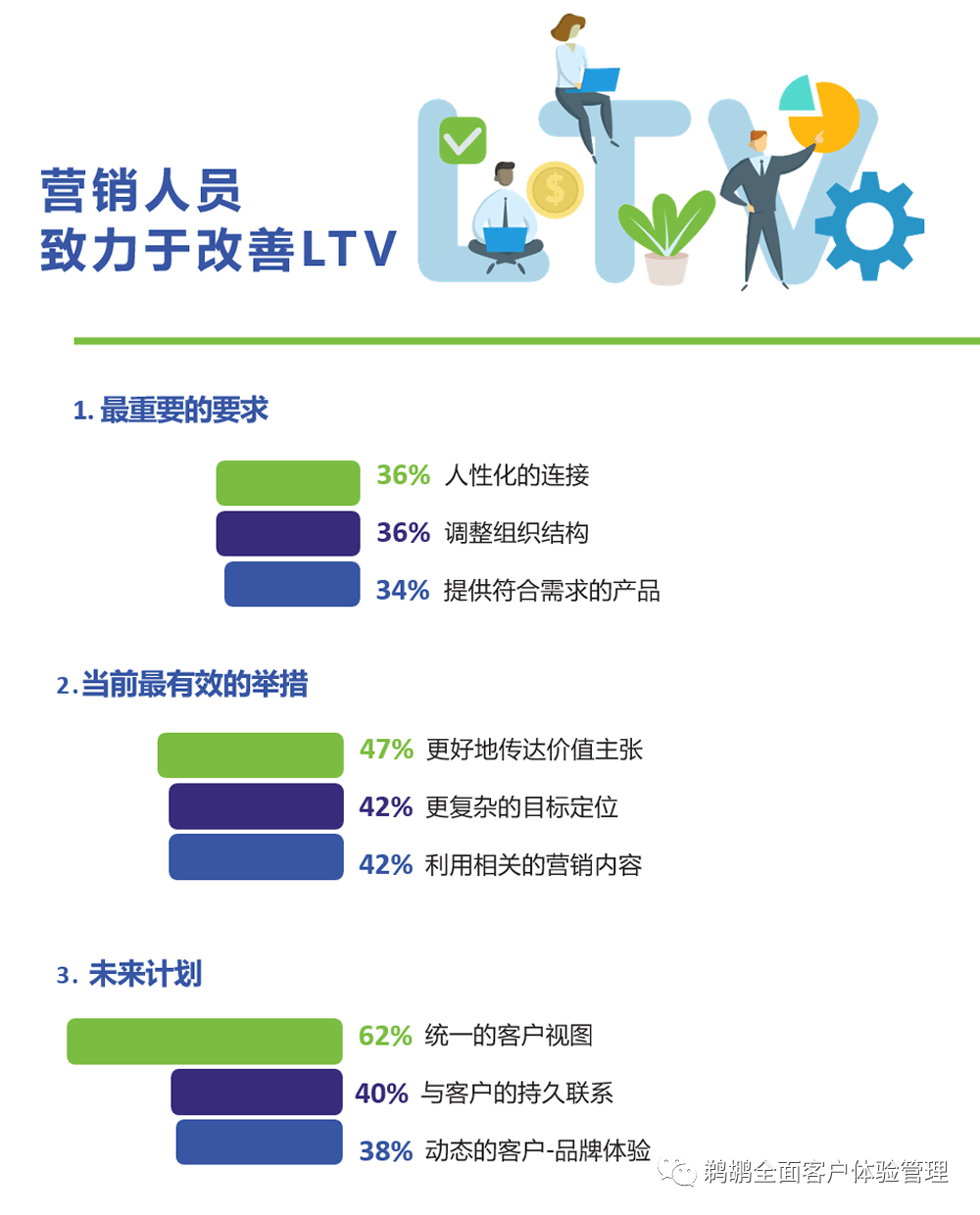 译体验｜德勤：客户终身价值新思考